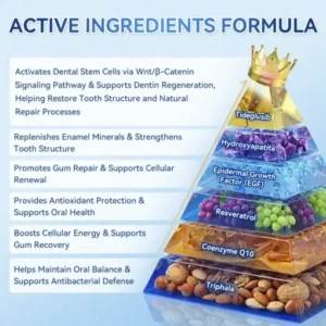 QIAWI® Tideglusib Fast‑Dissolving Tooth & Gum Repair Oral Strips