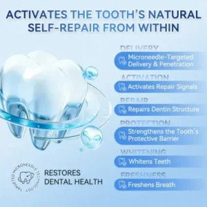 QIAWI® Tideglusib Fast‑Dissolving Tooth & Gum Repair Oral Strips