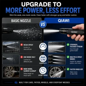 💧QIAWI Upgrade Car Washing Water Sprayer More Power. Less Effort. Better Everyday Cleaning.