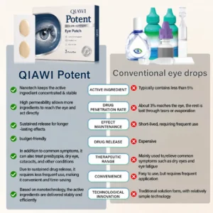 QIAWI® Potent Vision Support Eye Patch👁️✨