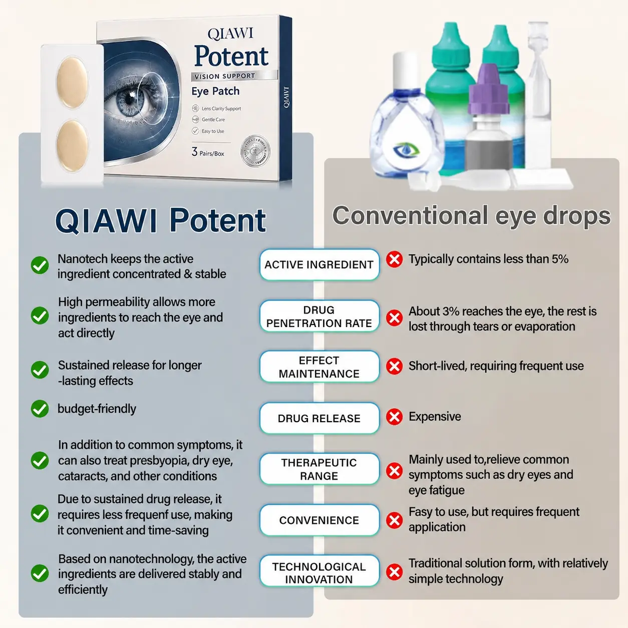 QIAWI® Potent Vision Support Eye Patch👁️✨